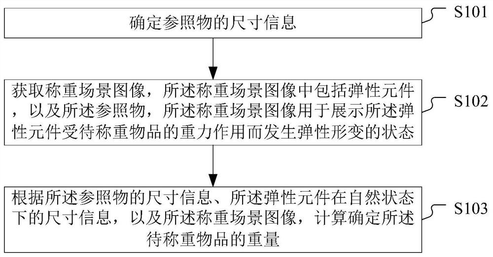 Weighing method and device, equipment and storage medium