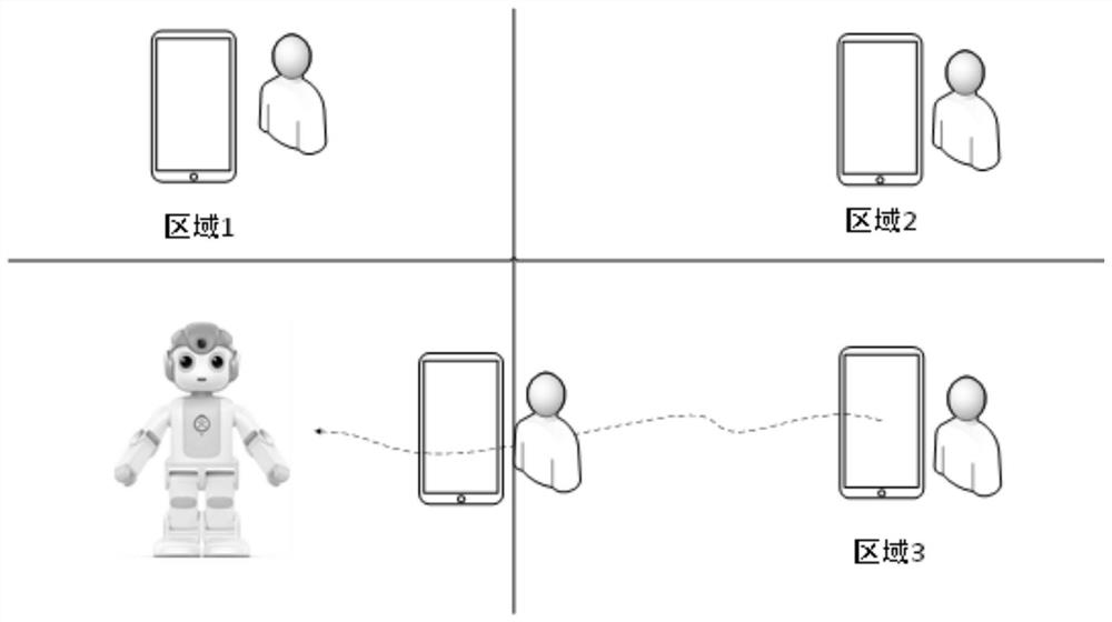 Robot and terminal interaction method and device and robot