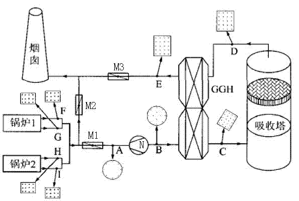 Composite phase change heat exchange system for flue gas heat recovery of boiler