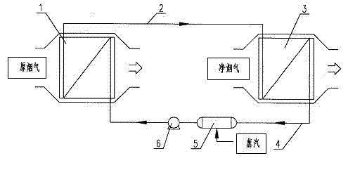 Composite phase change heat exchange system for flue gas heat recovery of boiler