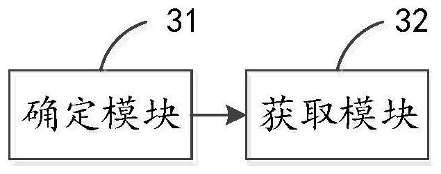 A method, device and system for generating a multi-carrier signal