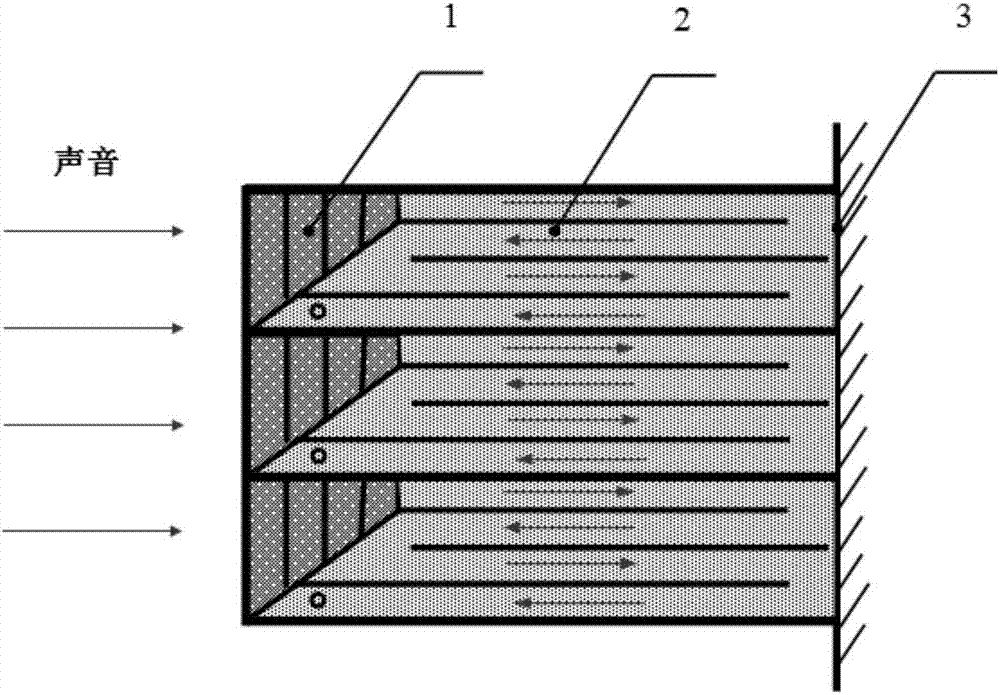 Broadband ultrathin sound absorption and sound insulation structure for controlling sound wave propagation path