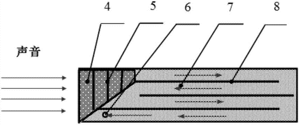 Broadband ultrathin sound absorption and sound insulation structure for controlling sound wave propagation path