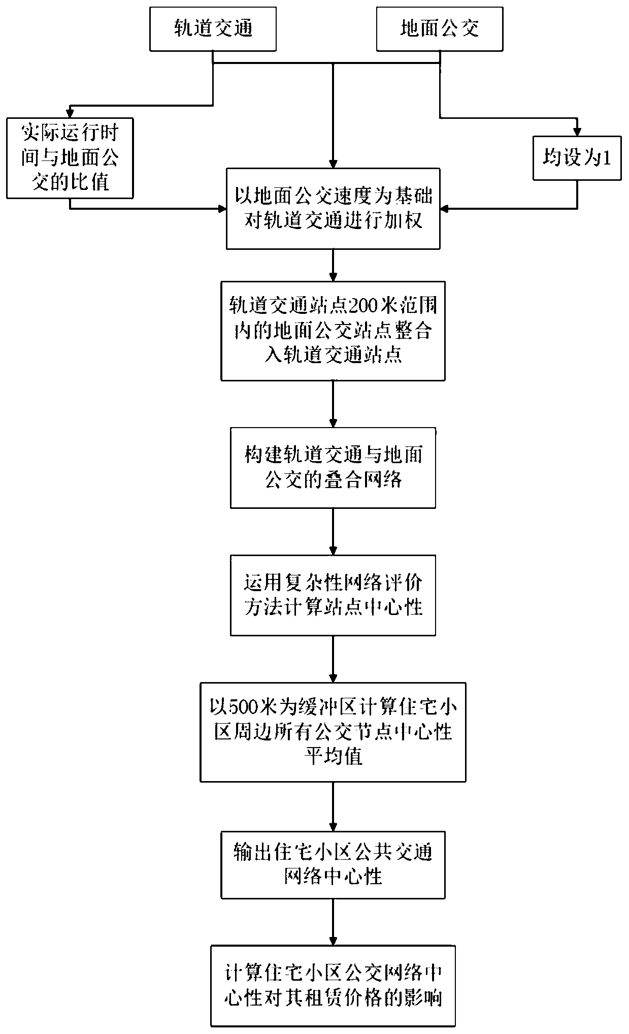 Complex network analysis and spatial effect evaluation method