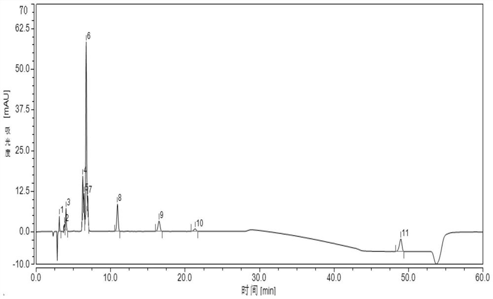 Method for determining related impurities I of atorvastatin calcium