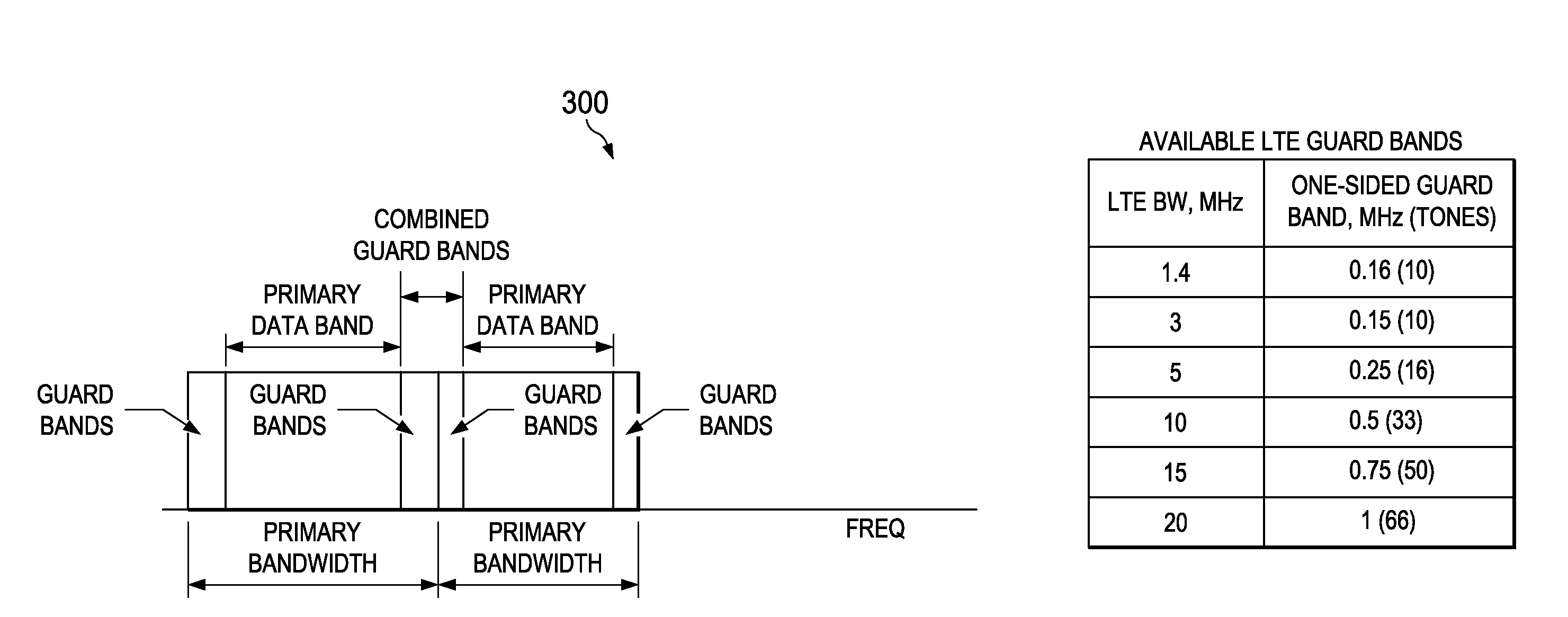 System and method for guard band utilization for synchronous and asynchronous communications