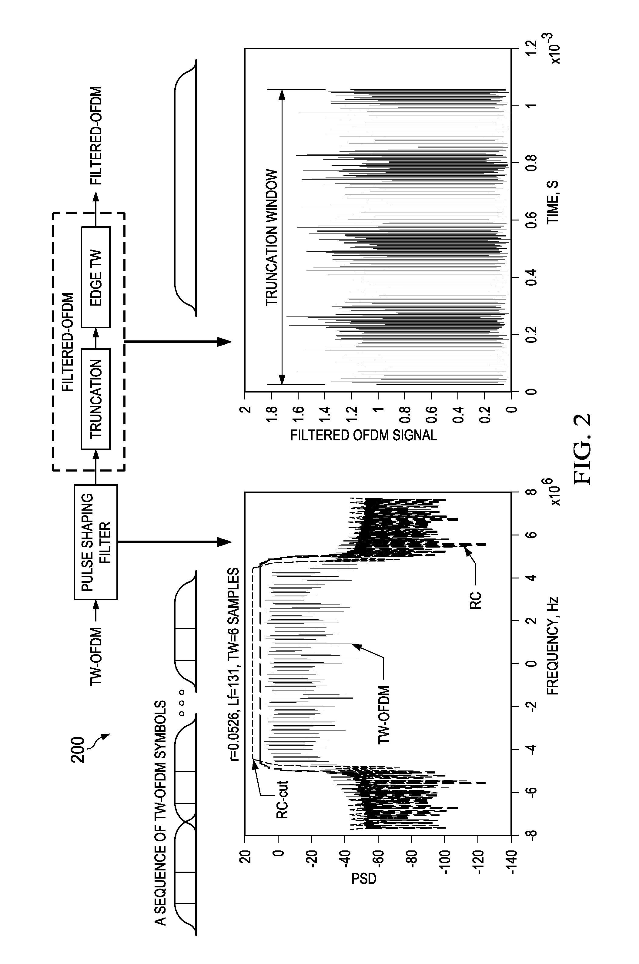 System and method for guard band utilization for synchronous and asynchronous communications