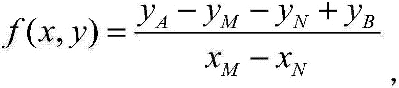 Two-dimensional landform forward modeling and correcting method