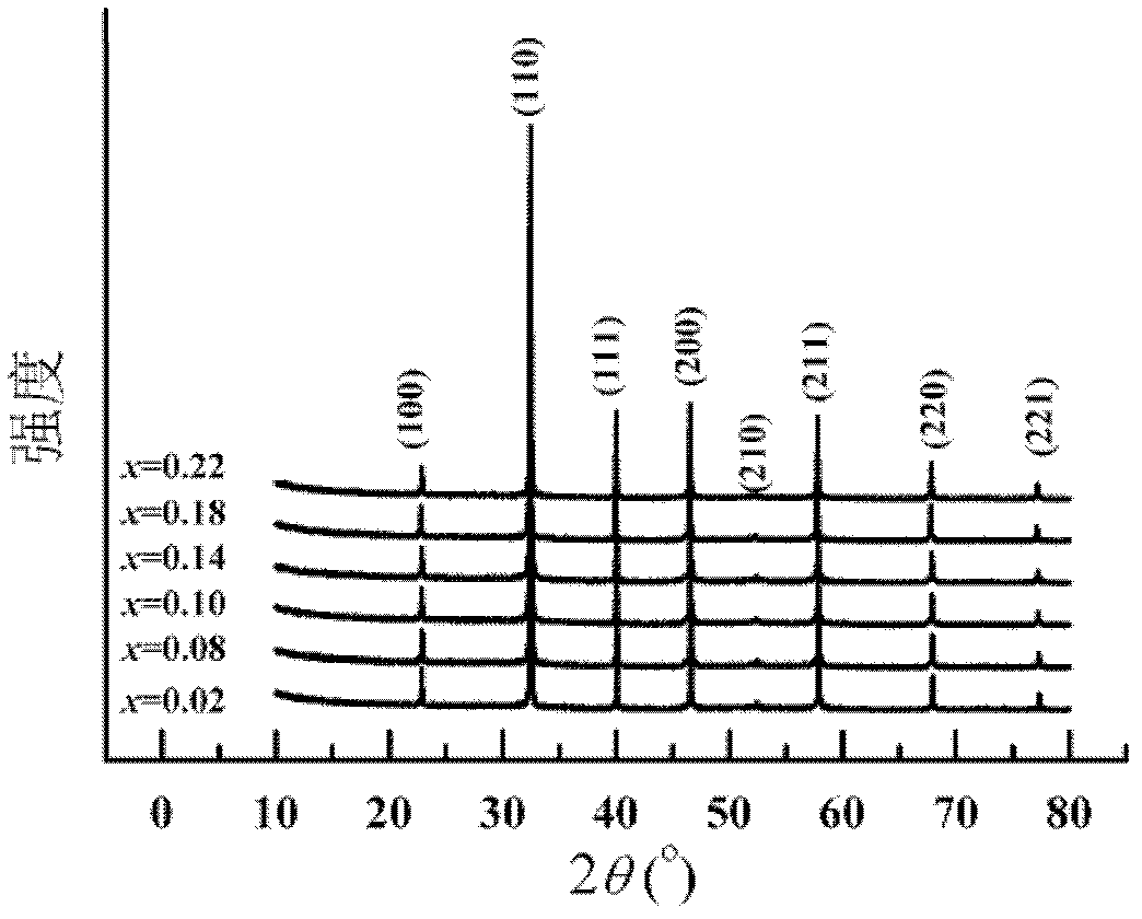High-electrostriction sodium-bismuth-titanate-base lead-free piezoelectric material and preparation method thereof