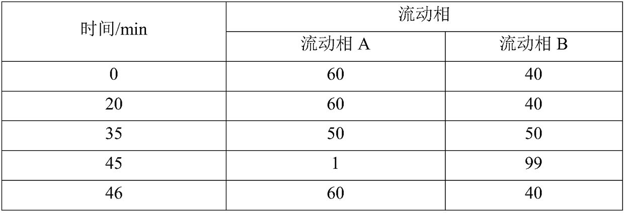 Method for preparing pneumocandin B0 by microbial fermentation