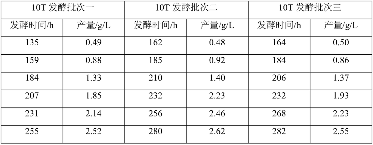 Method for preparing pneumocandin B0 by microbial fermentation