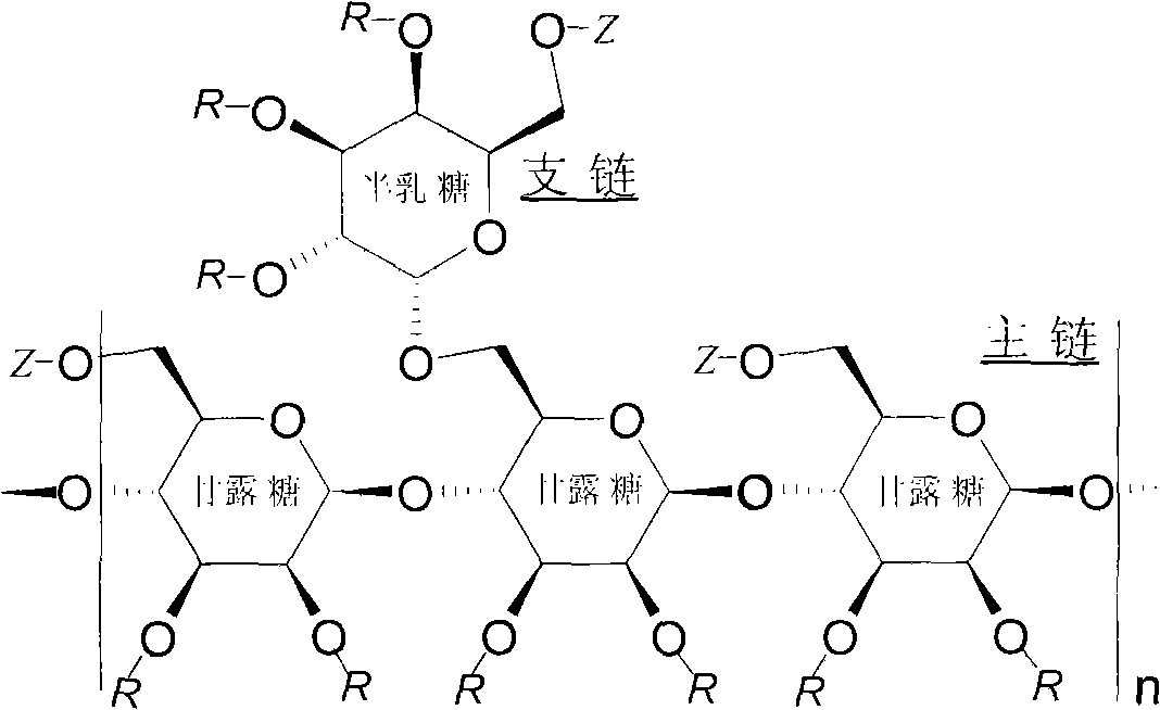 Sulphonated Gleditia sinensis Lam polysaccharide and application thereof
