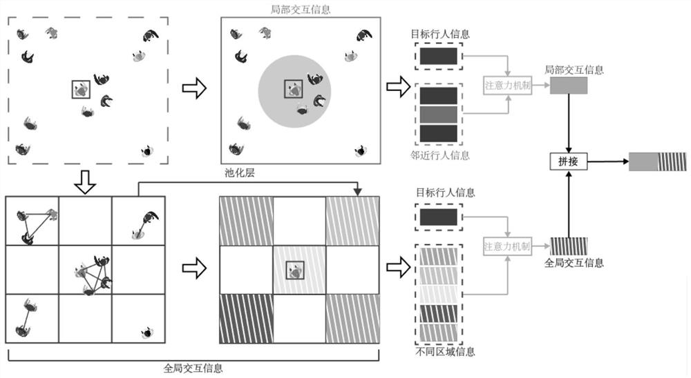 Crowd trajectory prediction method based on multi-precision interaction