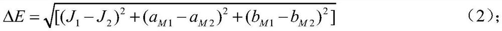 A light source spectrum optimization method based on cam02-ucs color appearance model