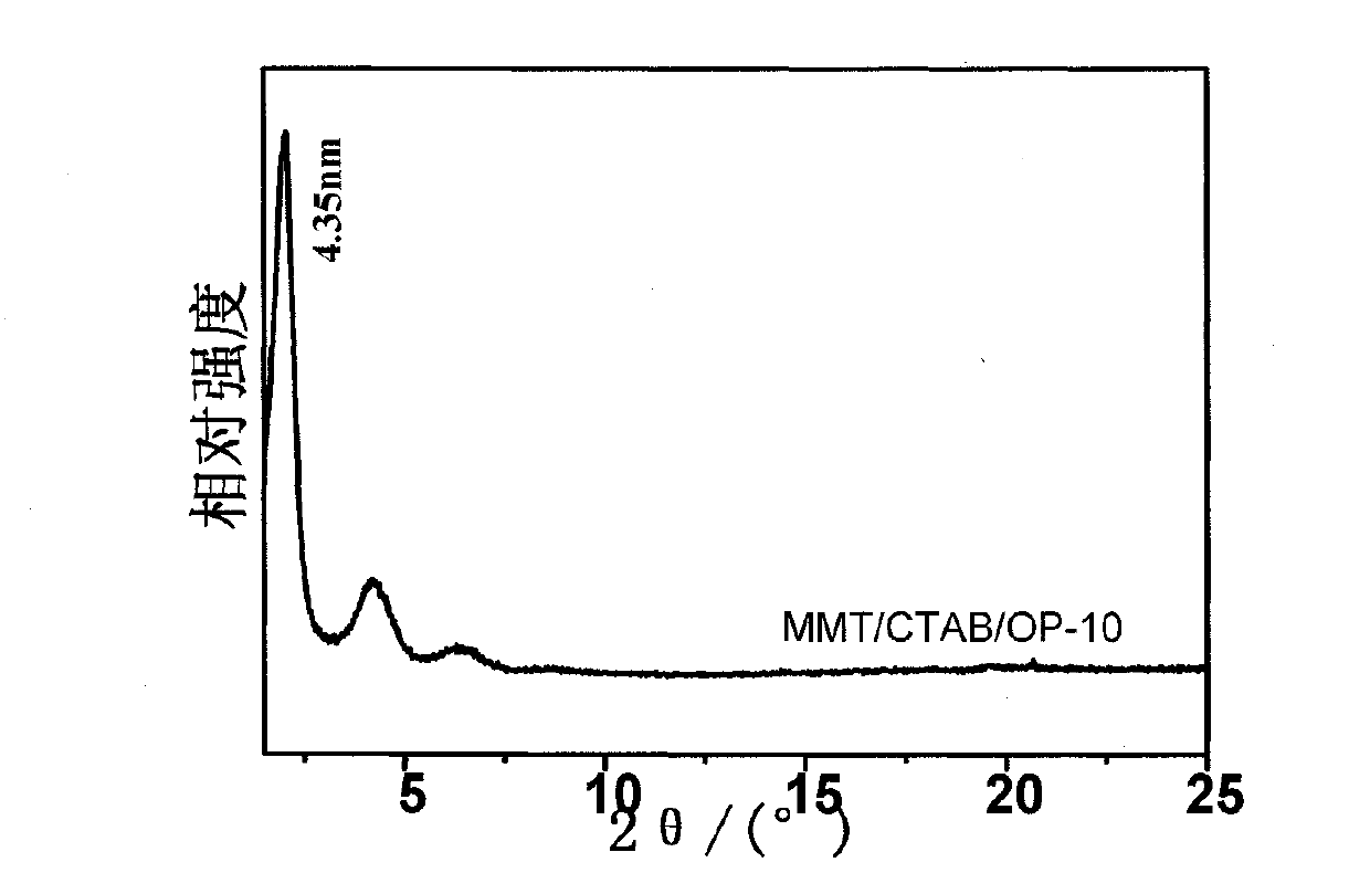 Cationic-nonionic composite organic montmorillonite and preparation method thereof