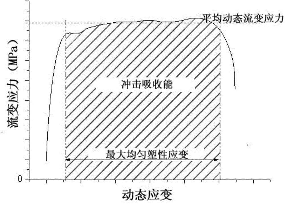 Preparation method for titanium alloy with high dynamic bearing performance and low cost