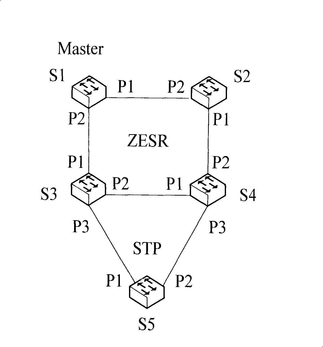 Method and device for implementing service intercommunication by ZESR and STP mixed networking