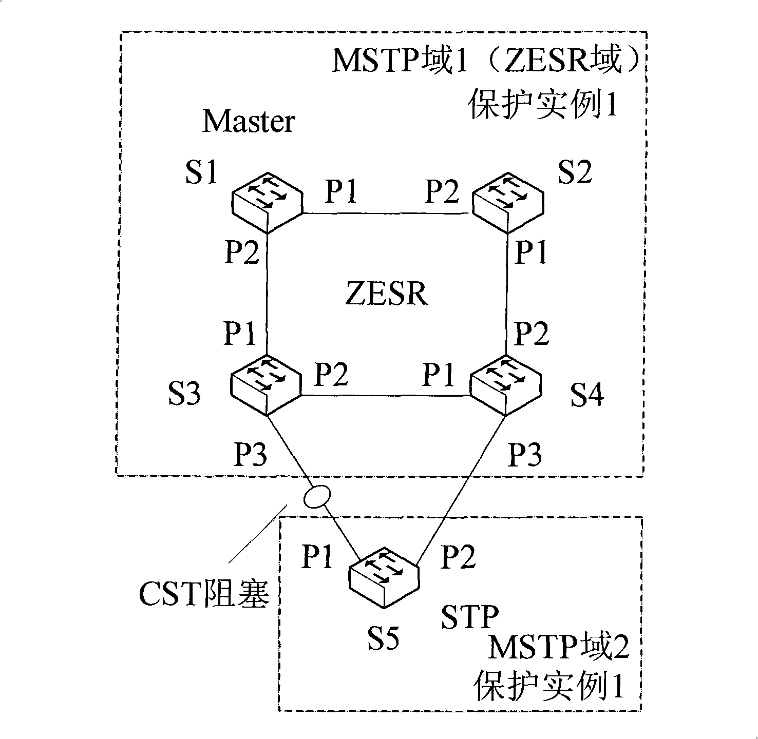 Method and device for implementing service intercommunication by ZESR and STP mixed networking