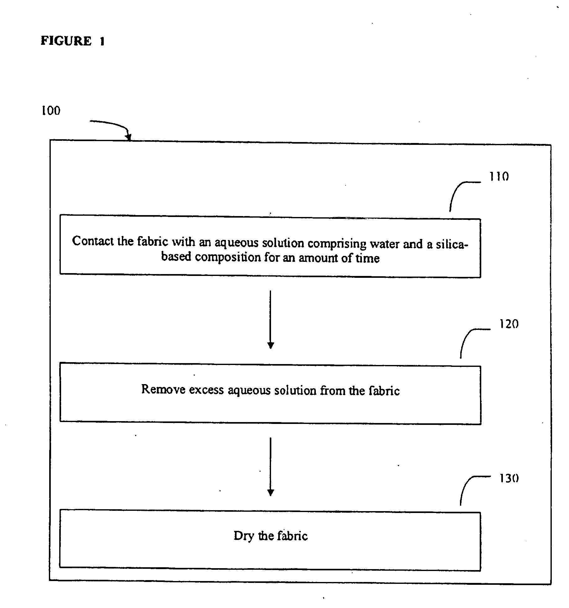 Methods and compositions for improving the surface properties of fabrics, garments, textiles and other substrates