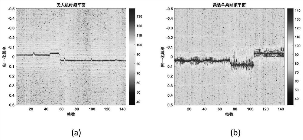 Unmanned aerial vehicle and armed individual soldier classification identification algorithm based on number of spectrum peaks