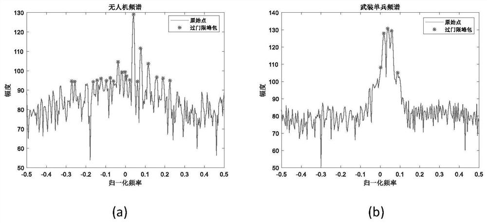 Unmanned aerial vehicle and armed individual soldier classification identification algorithm based on number of spectrum peaks