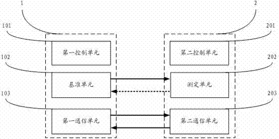 Fast-access near field wireless communication module used for controlling communication range