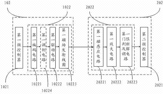 Fast-access near field wireless communication module used for controlling communication range