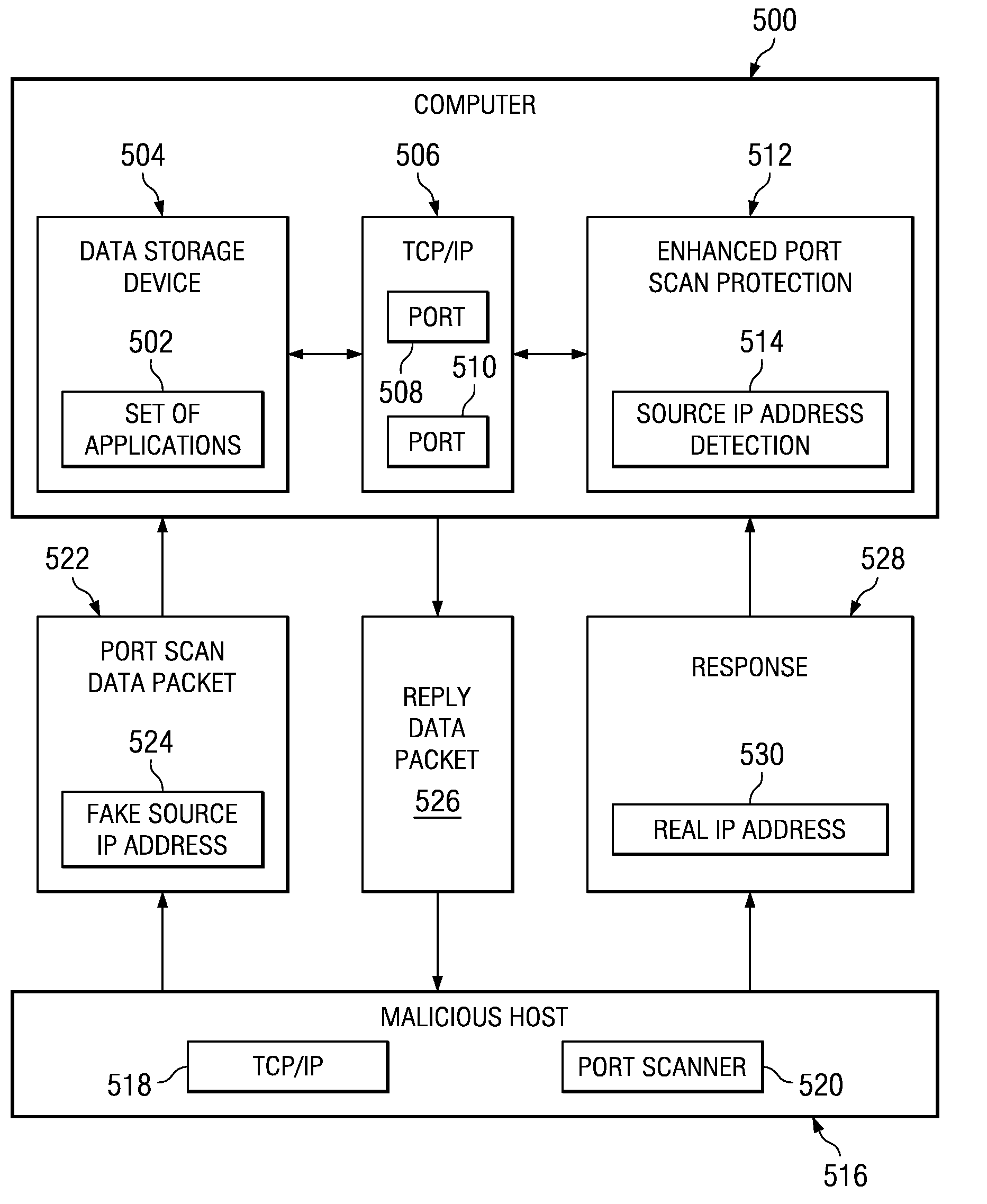 Method and apparatus for detecting port scans with fake source address