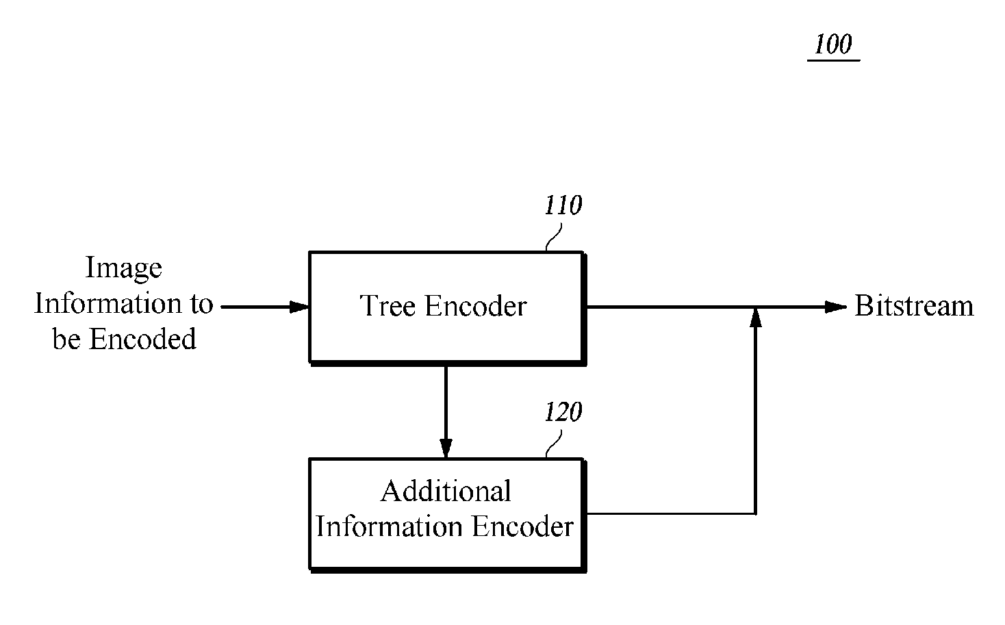 Encoding/decoding method and apparatus using a tree structure