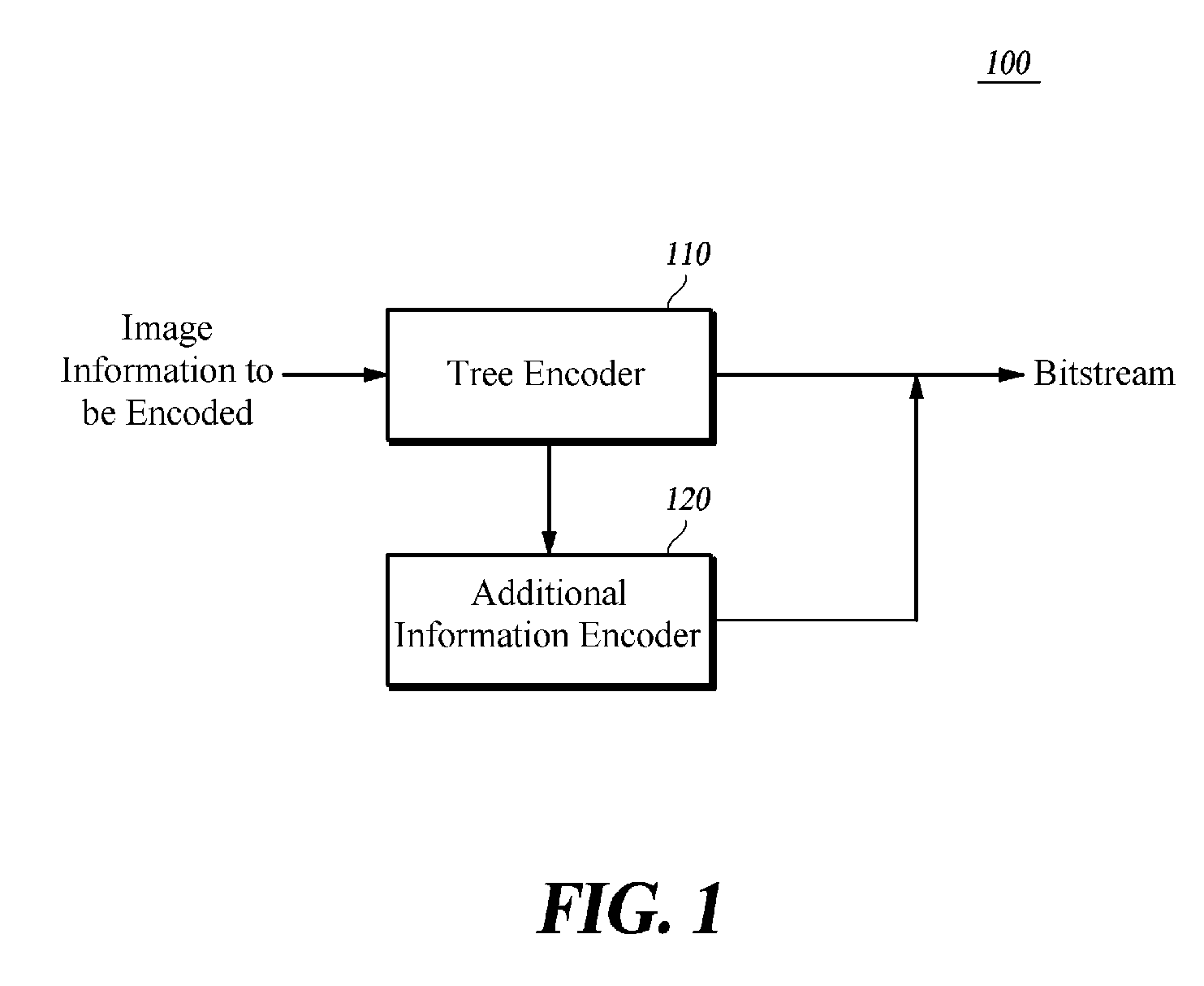 Encoding/decoding method and apparatus using a tree structure