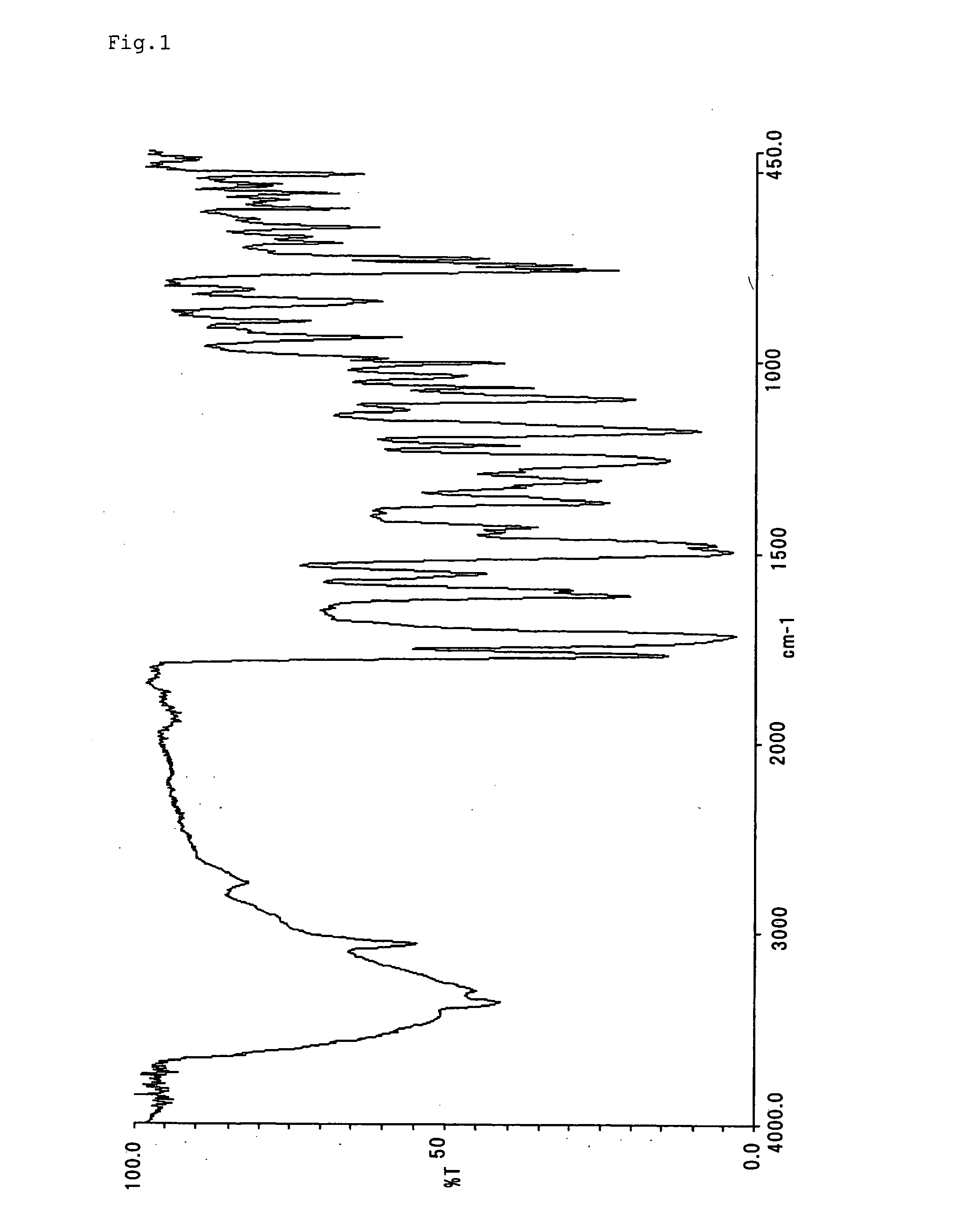 Monoazo compounds and process for preparing the same
