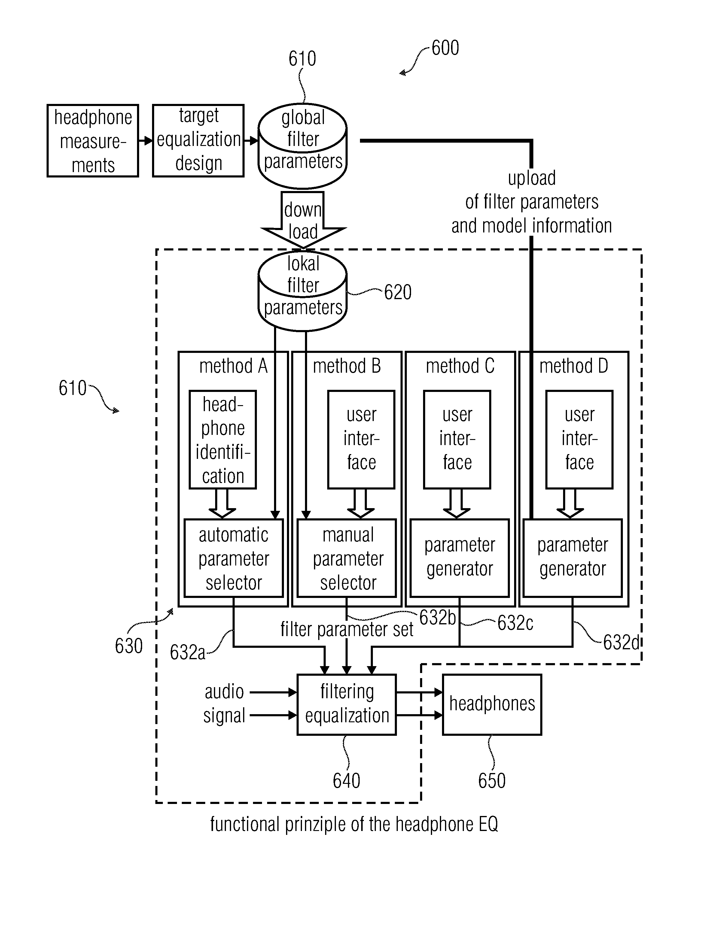 Apparatus for providing an audio signal for reproduction by a sound transducer, system, method and computer program