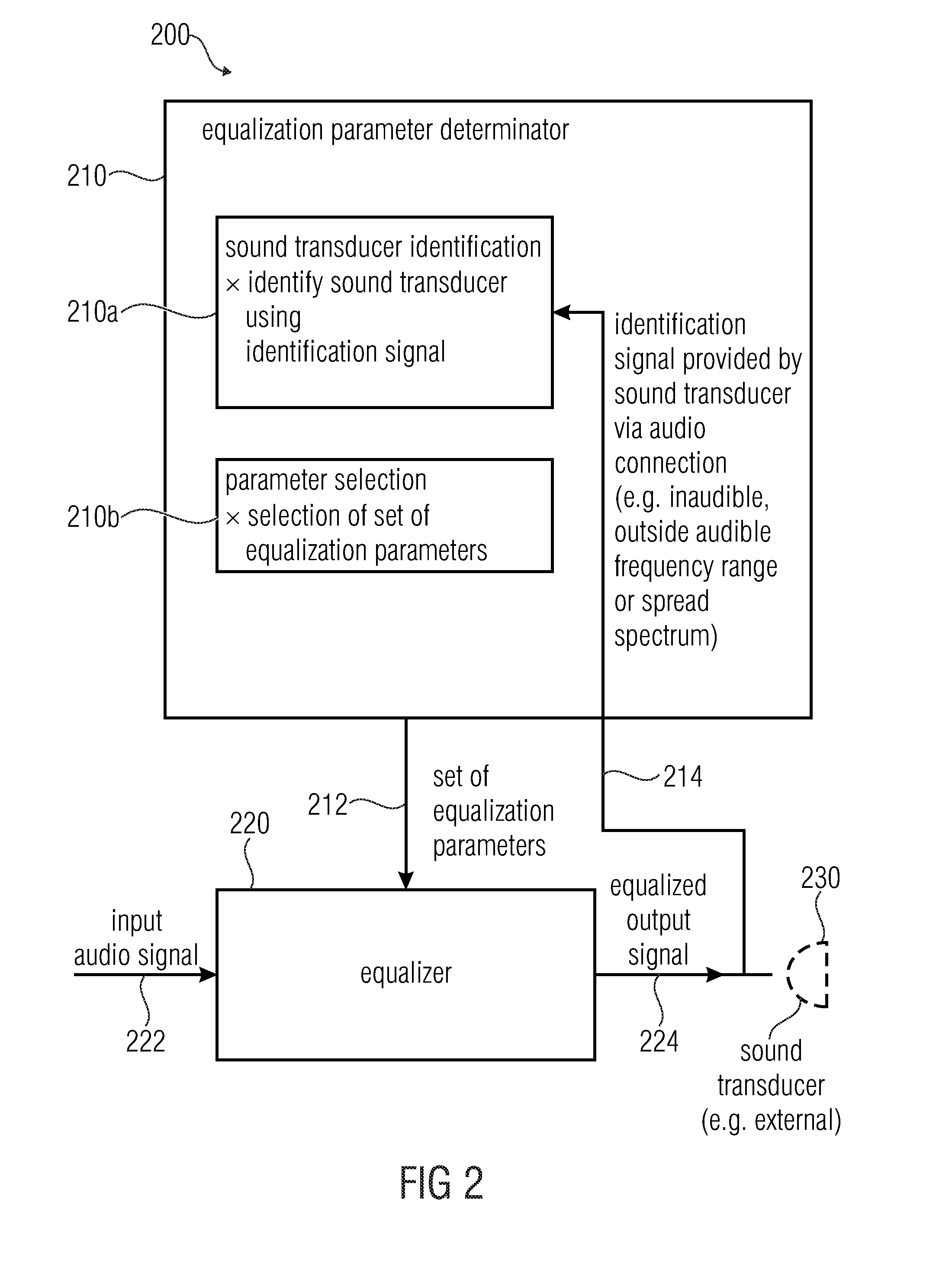 Apparatus for providing an audio signal for reproduction by a sound transducer, system, method and computer program