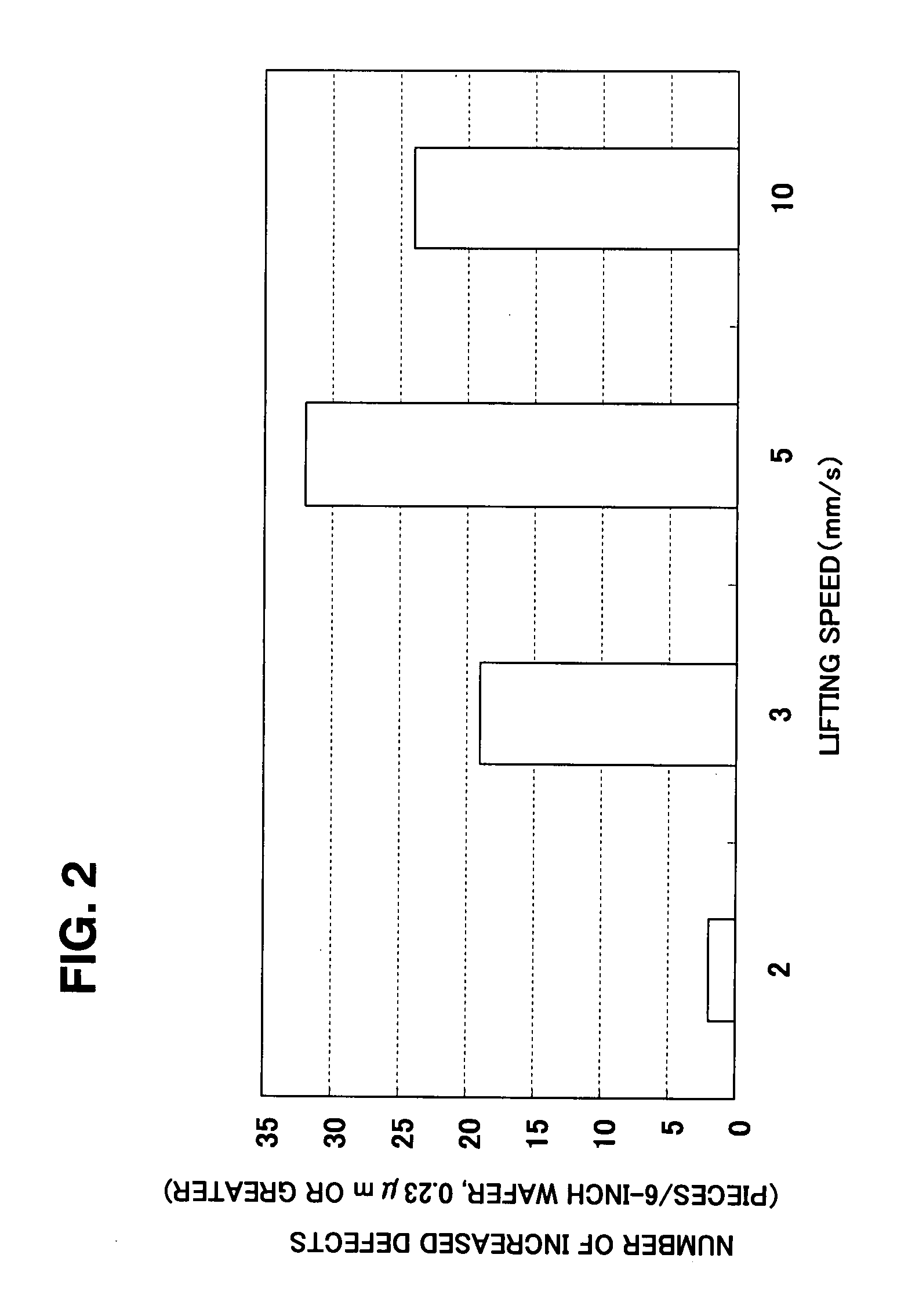 Method for cleaning and drying substrate