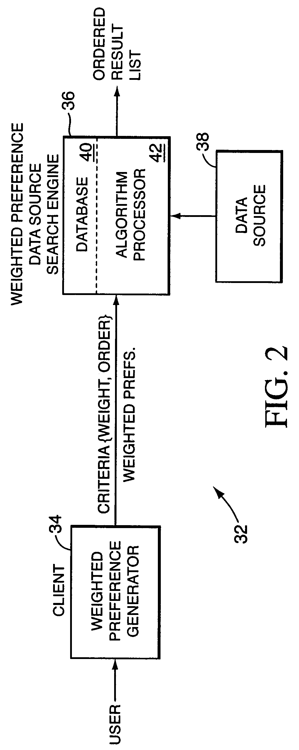 Weighted preference data search system and method