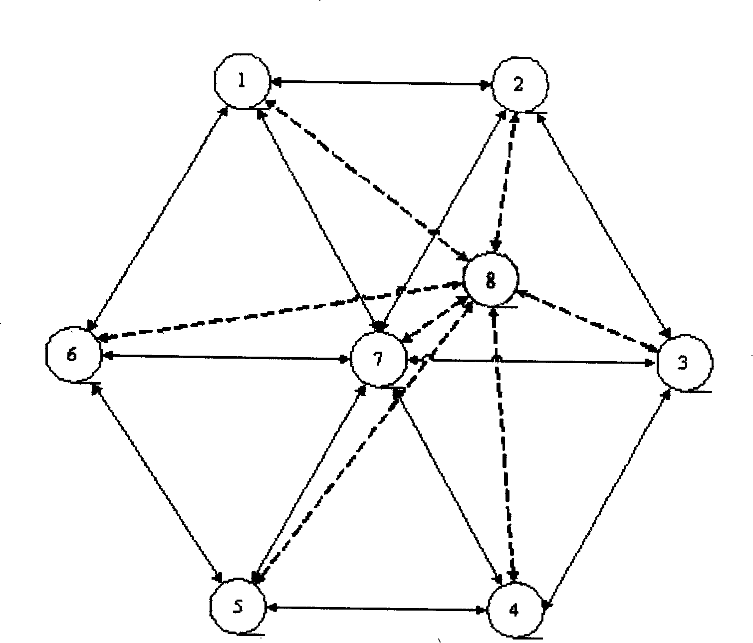 A multi-gateway route selection method based on central management