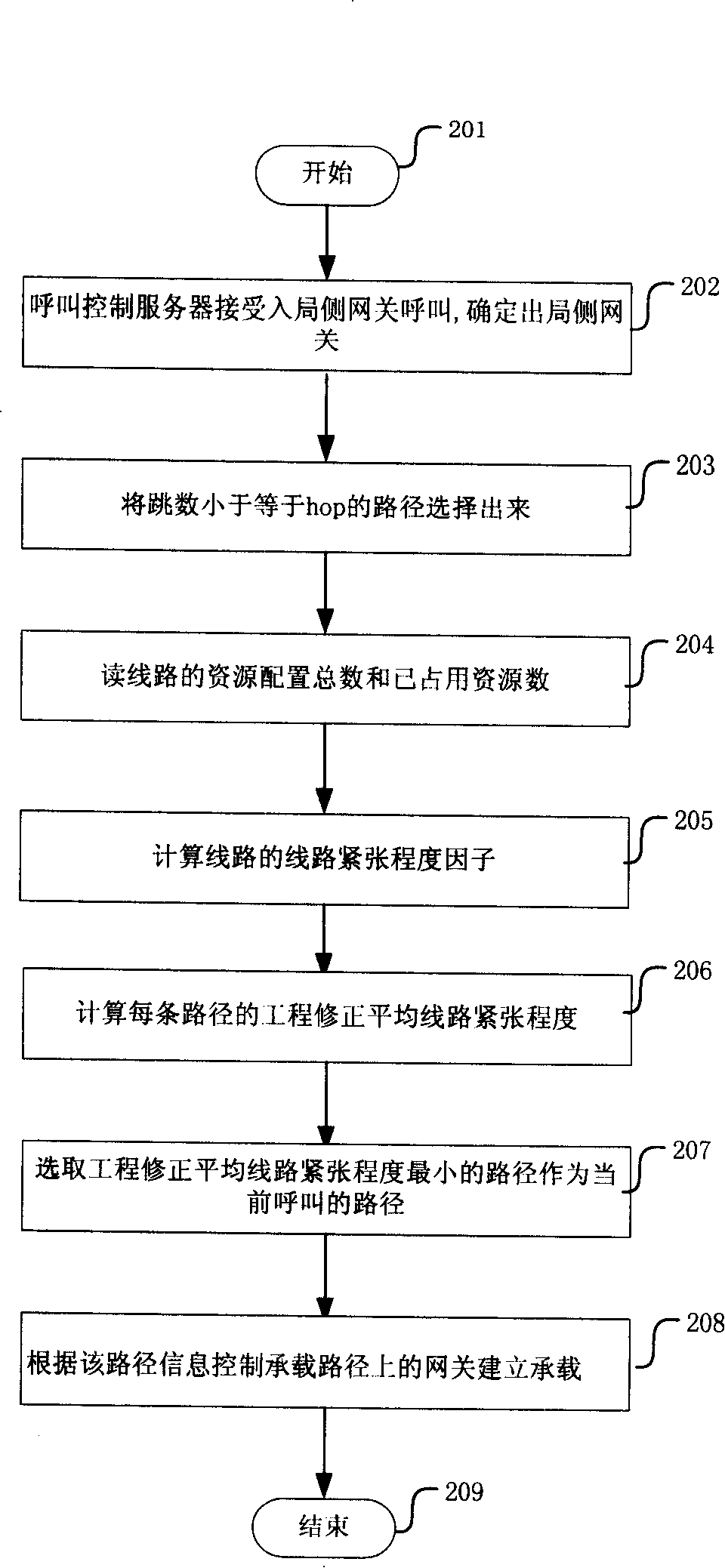 A multi-gateway route selection method based on central management