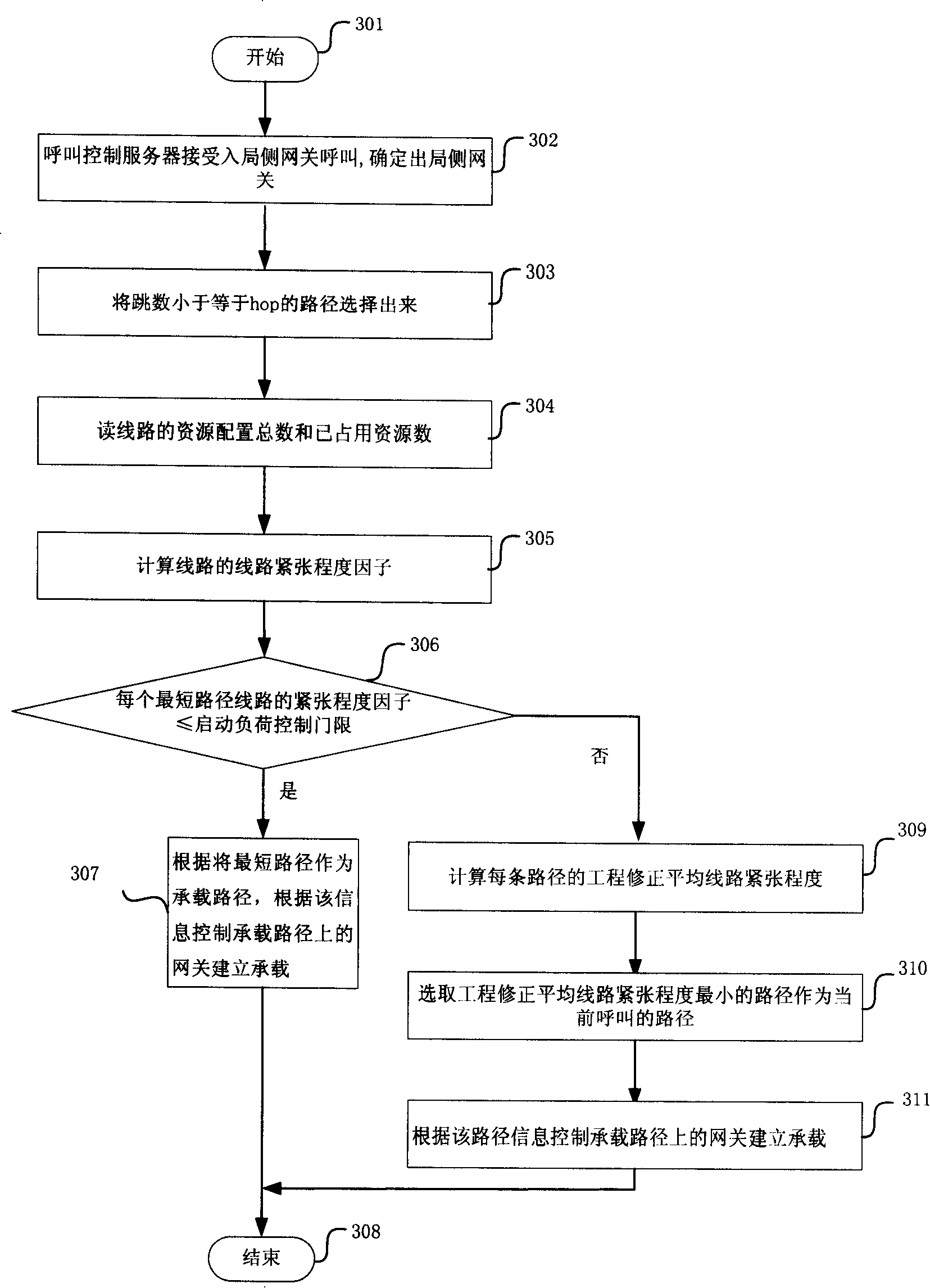 A multi-gateway route selection method based on central management