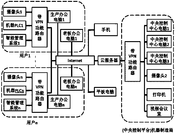 Cloud service system applicable to packaging and printing machines and control method