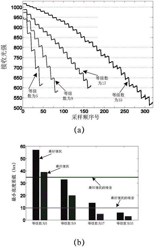 Mobile phone near-field communication system and method based on visible light