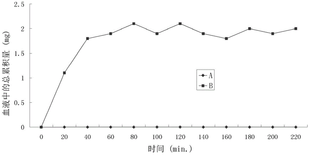 Positively-charged water-soluble diclofenac prodrugs with high skin penetration velocity