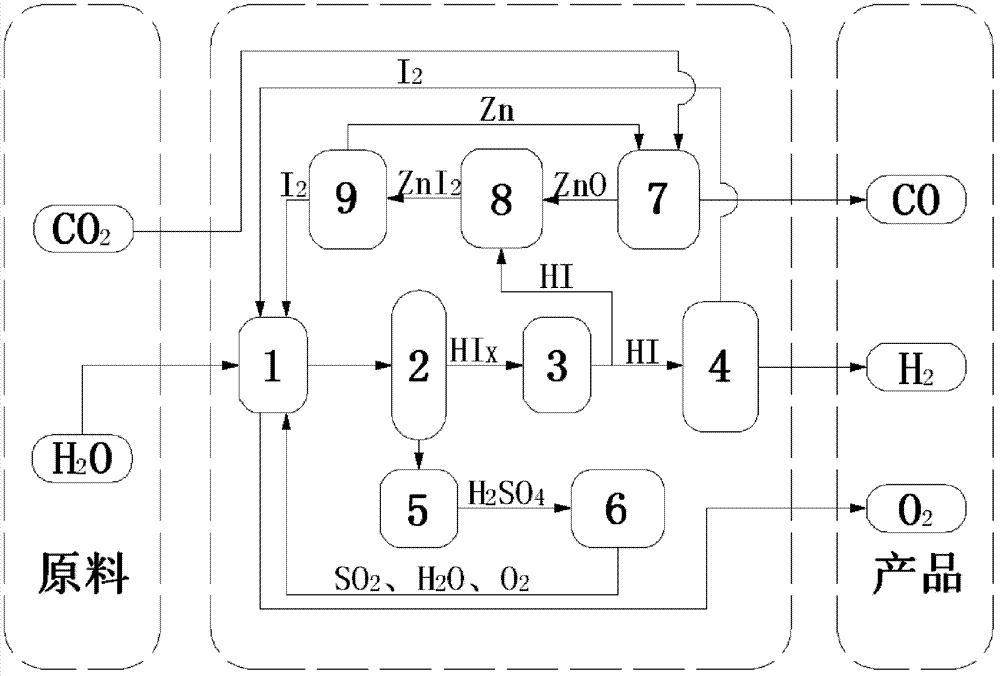 Method and device for preparing CO and H2 by thermochemical cycle decomposition of CO2 and H2O