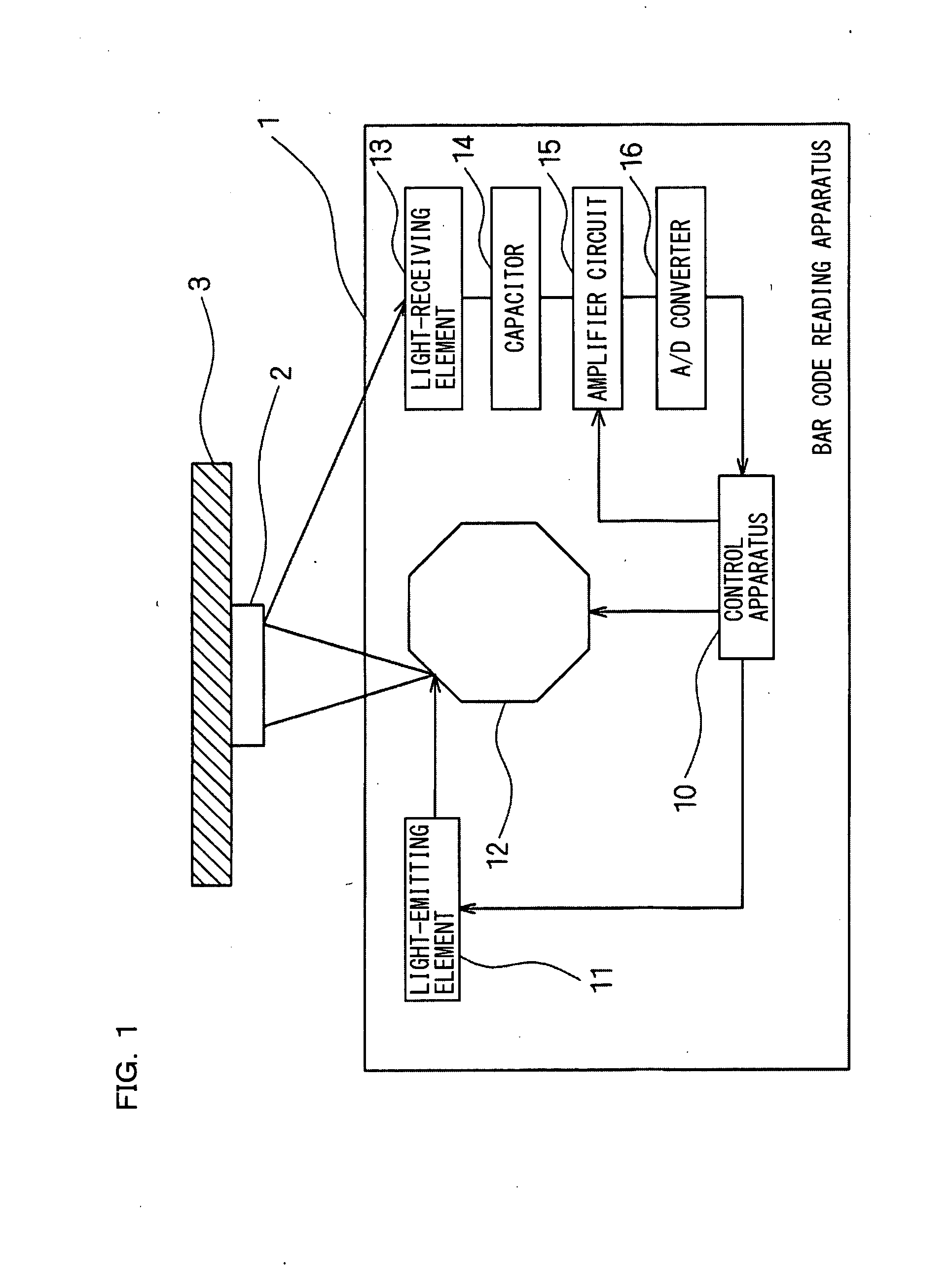 Bar Code Reading Apparatus and Bar Code Reading Method