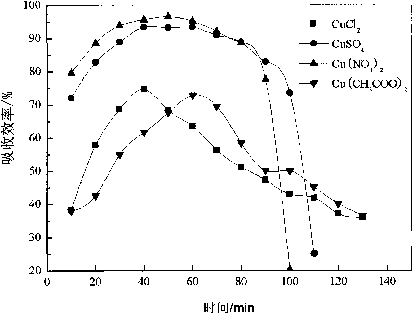 Absorption liquid used for purifying hydrogen phosphide by wet-catalytic oxidation