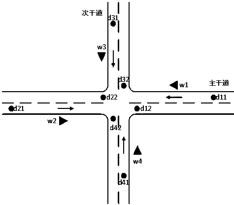 A real-time risk warning system for unsignalized intersections on arterial highways