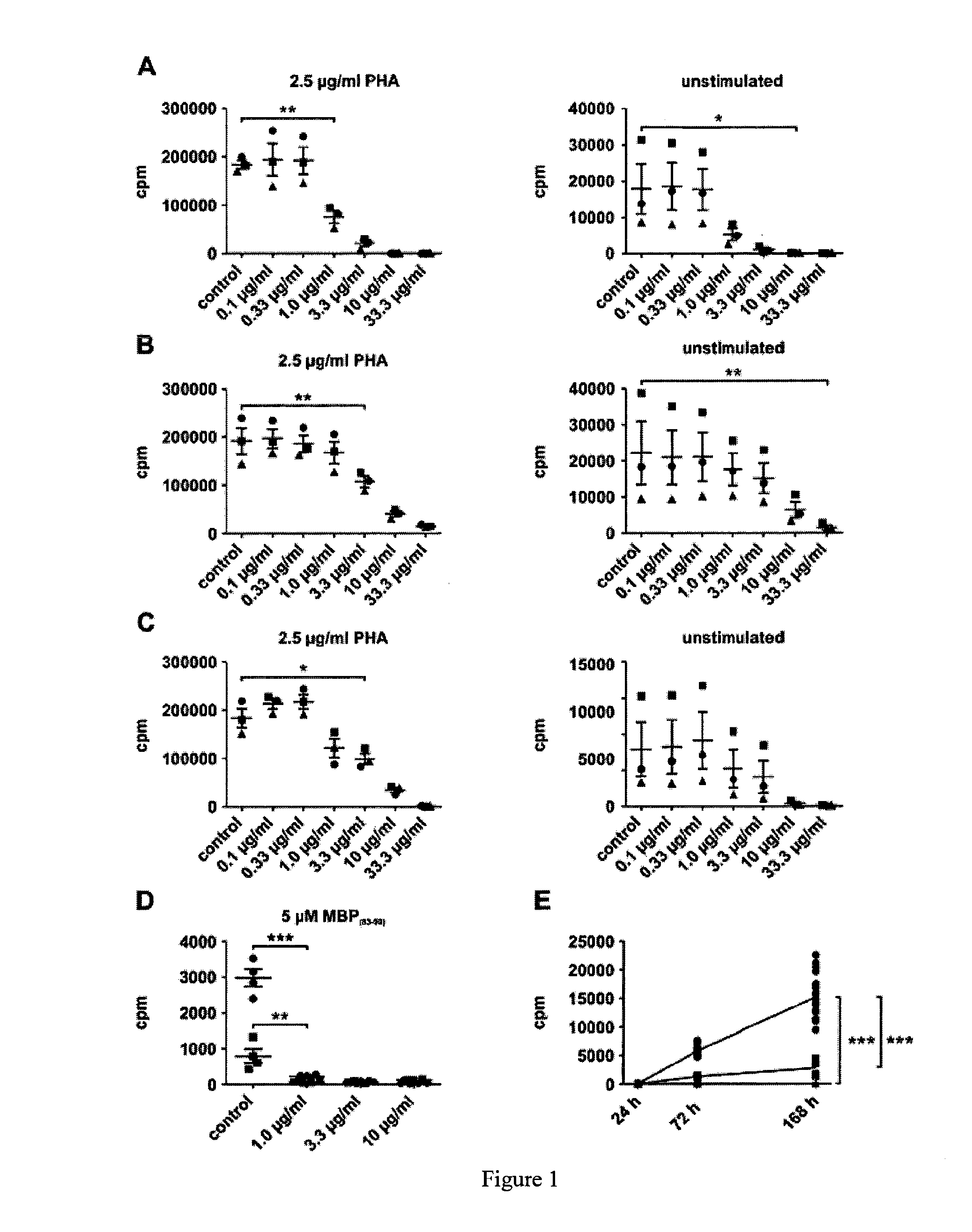 Tri-substituted glycerol compounds for use in the treatment of clinically isolated syndrome and/or multiple sclerosis