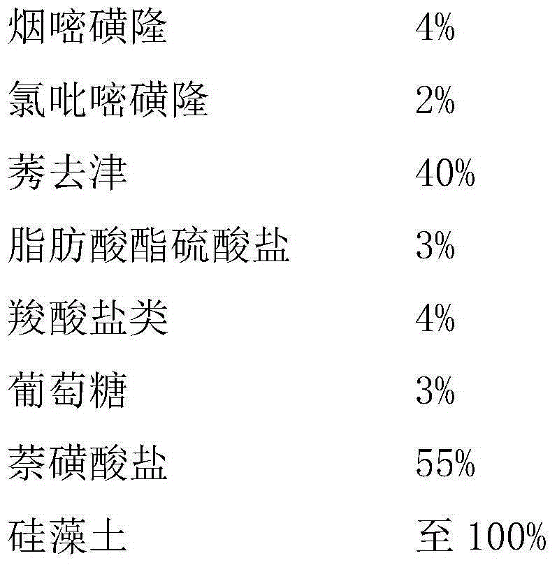 Herbicide composition containing nicosulfuron, halosulfuron-methyl and atrazine