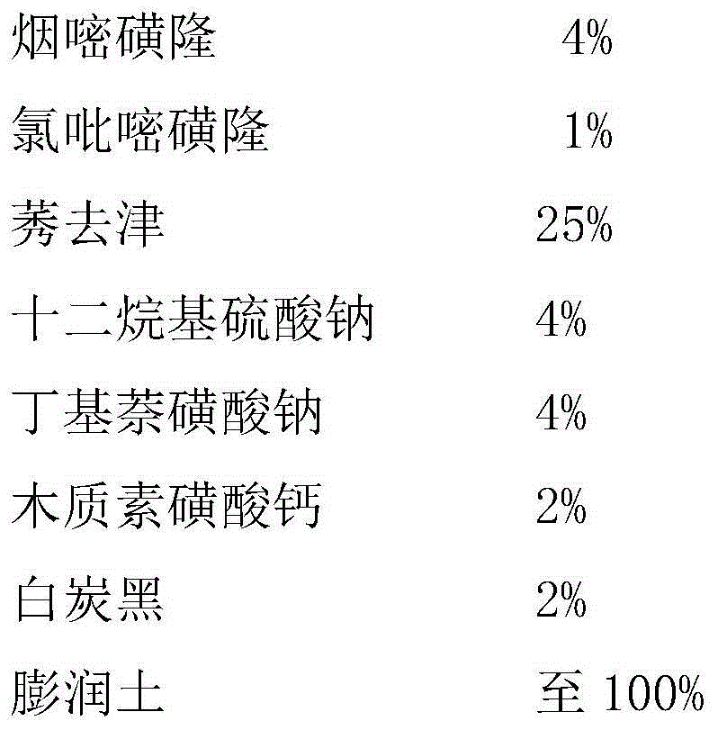 Herbicide composition containing nicosulfuron, halosulfuron-methyl and atrazine