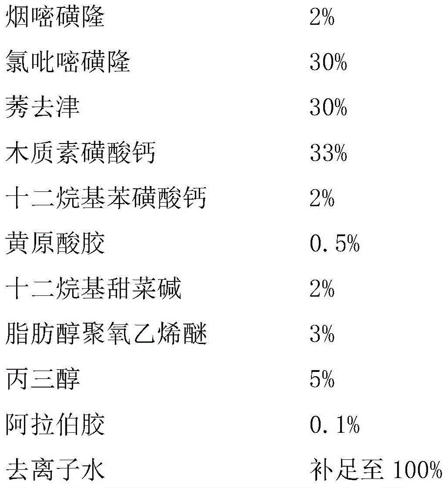 Herbicide composition containing nicosulfuron, halosulfuron-methyl and atrazine