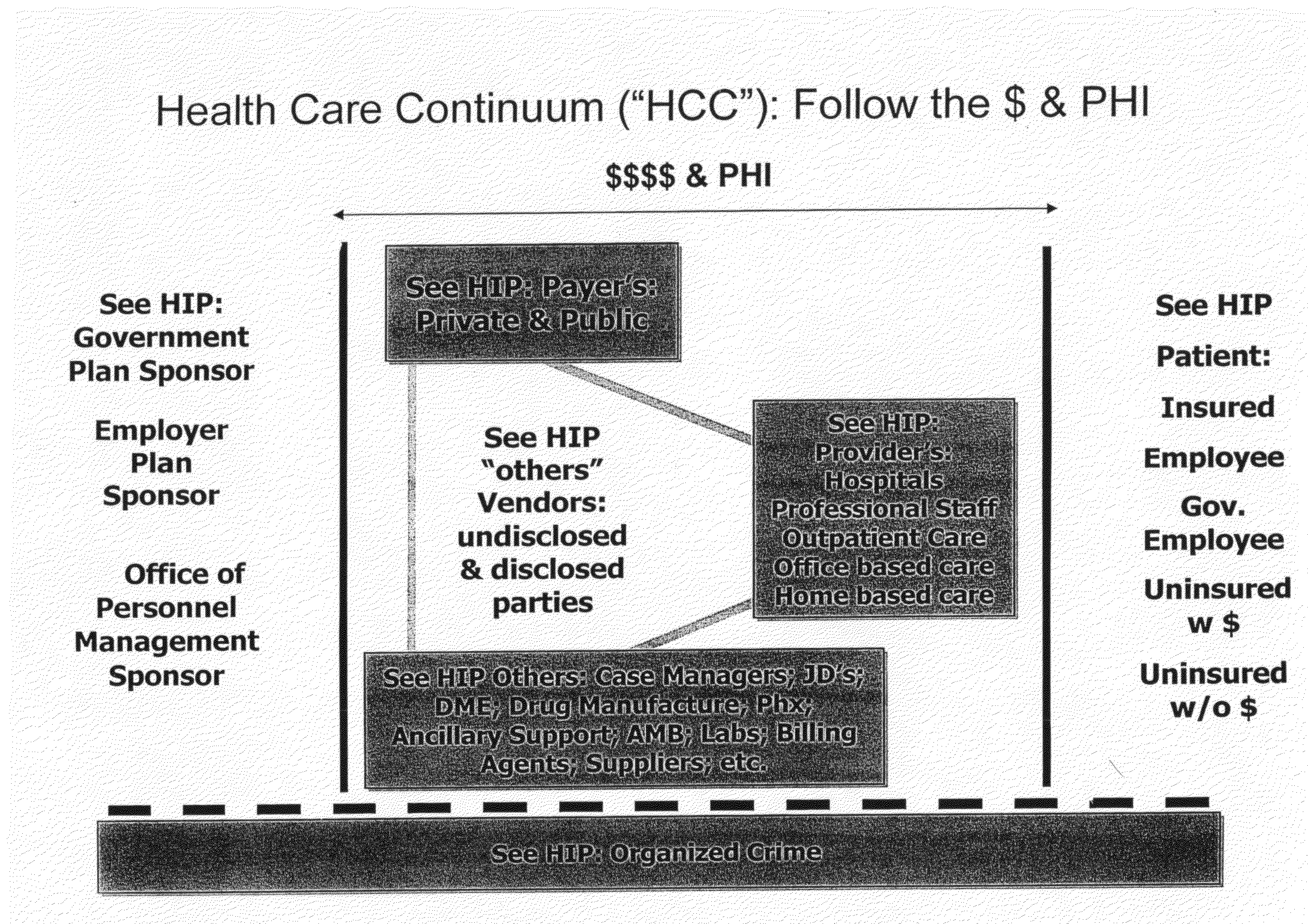 Anomaly tracking system and method for detecting fraud and errors in the healthcare field